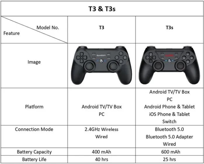 Геймпад GameSir T3S BT5 Gamepad мультиплатформенный джойстик (767-1)