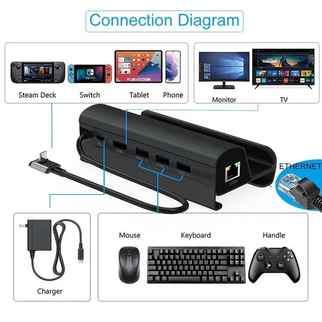 Док-станция 6 в 1 VKTECH HC86 для ASUS ROG ALLY / LAN / HDMI / USB / Black