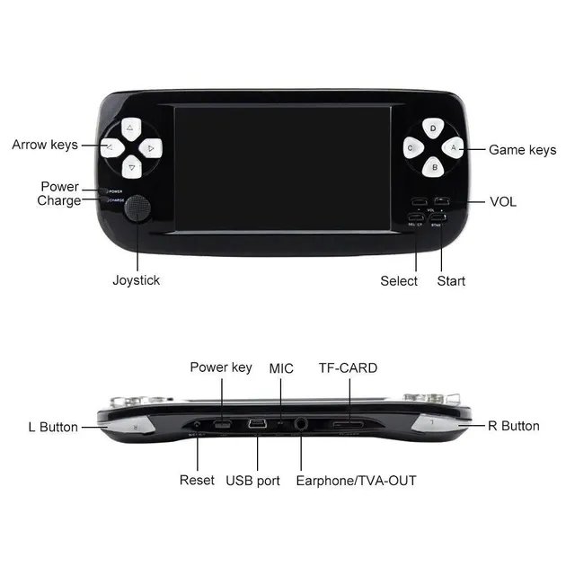 Anbernic PAP K3/Kiii 4.3-дюймовая портативная игровая консоль