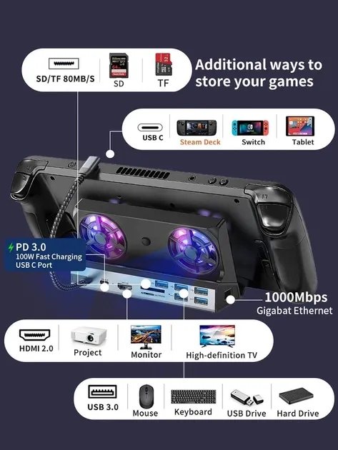Док-станция 10в1 100W с куллером охлаждения для Steam Deck|iOS|iPad|Android (HDMI 4K/ Gigabit Ethernet/ 5хUSB 3.0/ USB-C/SD/TF Card)