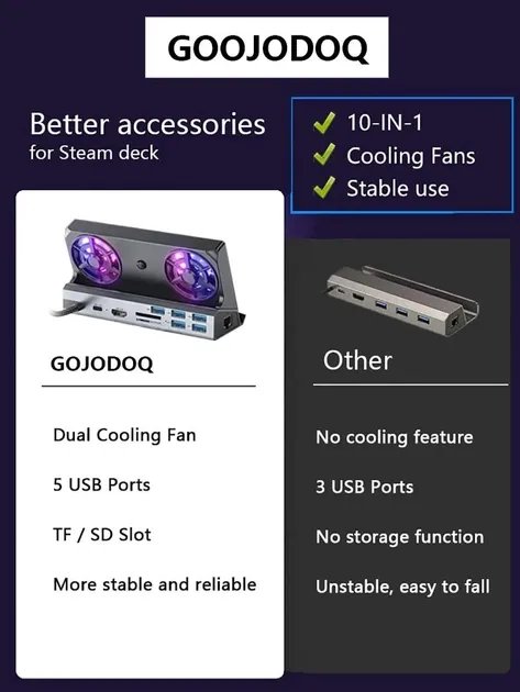 Док-станция 10в1 100W с куллером охлаждения для Steam Deck|iOS|iPad|Android (HDMI 4K/ Gigabit Ethernet/ 5хUSB 3.0/ USB-C/SD/TF Card)