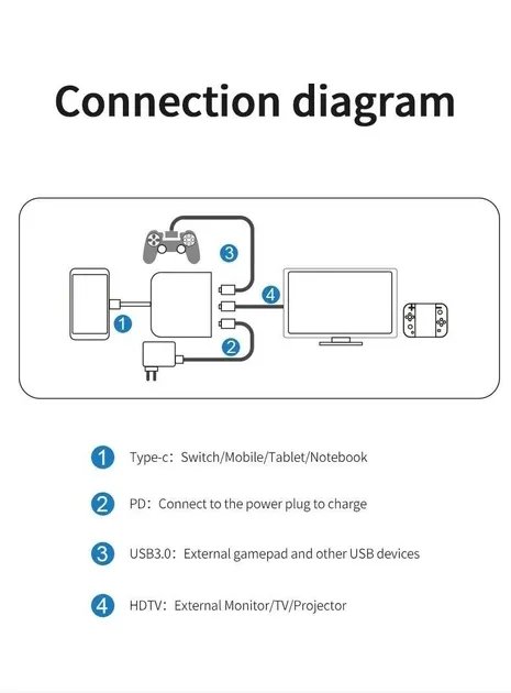 Адаптер 4K HDTV для Nintendo Switch/Macbook/Android/iPad/ПК (синий)