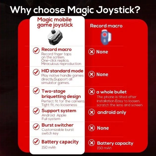 Джойстик геймпад для смартфона планшета на левую сторону Magic Mobile Game Joystick MEMO MB02 Android iOS