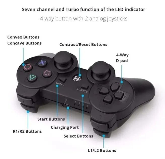 Джойстик беспроводной PS3 DoubleShock 3 Черный