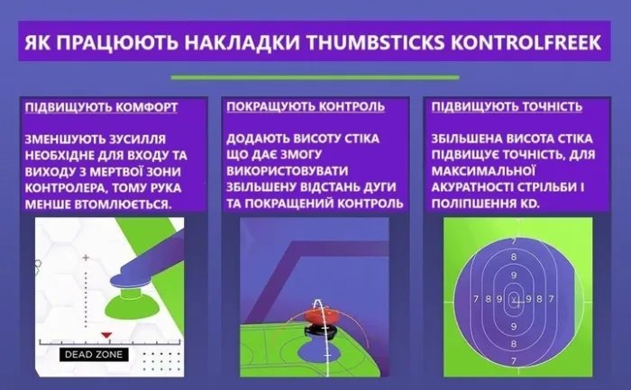 Накладки на стики KontrolFreek® Icon X (Purple) для Sony DualShock PS4 / DualSense PS5