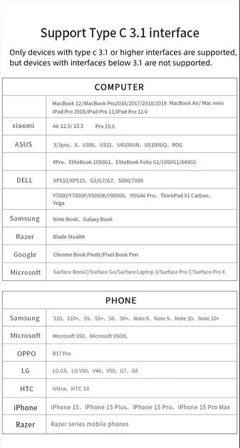 Игровая станция 16в1 100W для Macbook/MSI/Asus/Samsung/Dell/Lenovo/HP/Acer/Android
